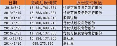 深港通"血案"