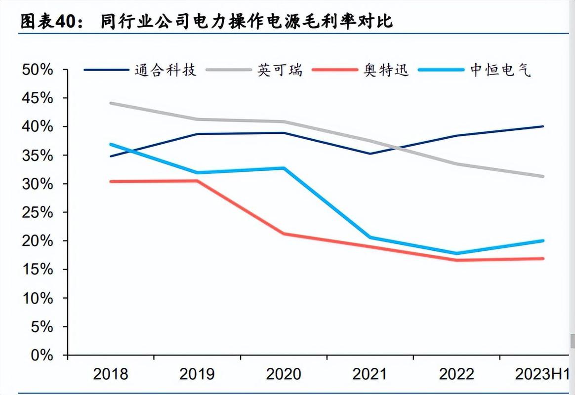 充电模块龙头 通合科技深耕电力电子行业二十余年,三大业务并驾齐驱